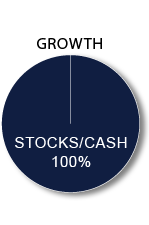 Growth