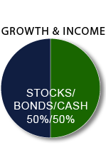 Growth & Income